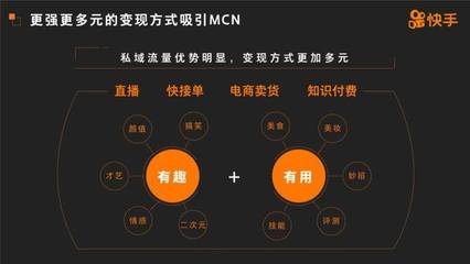 快手打造“私域流量”新模式，再次为创作者打开互联网红利大门！