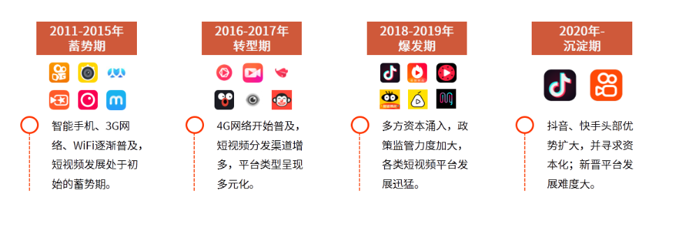快手产品体验报告 加速连接，深度共鸣的快手互联