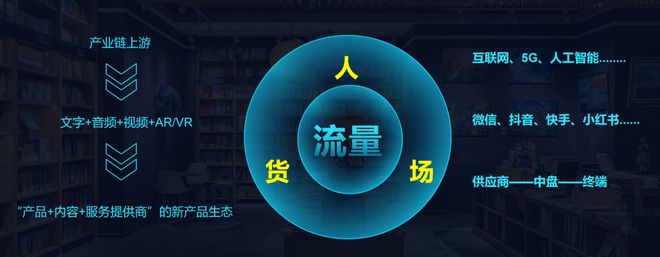 流量在哪销量就在哪，实体书店怎样重塑渠道价值？